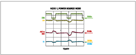 Home Bus系統(tǒng)電感選型避坑指南：PoD應用中的關(guān)鍵考量
