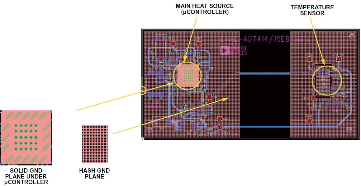 在電路系統(tǒng)中如何準(zhǔn)確測(cè)量PCB溫度與環(huán)境溫度？