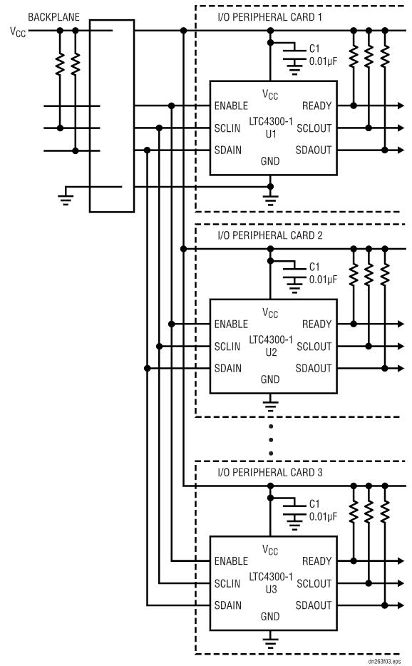 如何在不破壞背板數(shù)據(jù)轉(zhuǎn)換的情況下把I/O卡插入帶電的背板上呢？