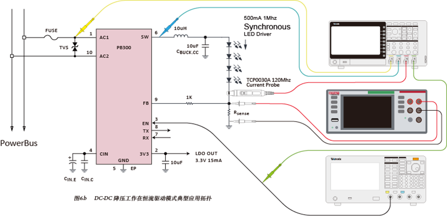 如何使用示波器、AFG和萬用表測試LED 驅(qū)動器的調(diào)光線性度？