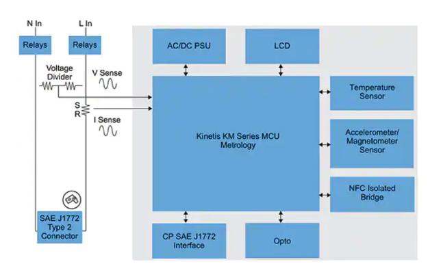 如何快速有效地實(shí)施靈活的EV充電系統(tǒng)？
