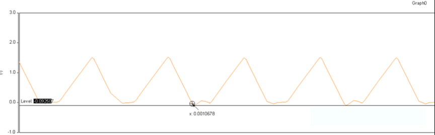 開關電源的工作模式CCM、BCM、DCM