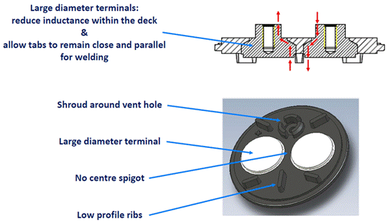 低電感電解電容器尺寸進一步縮小，同時提高工業(yè)自動化性能