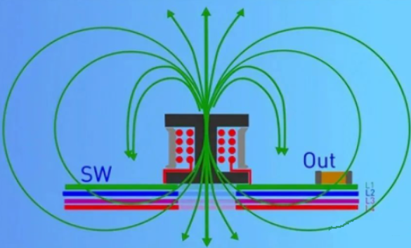 DC/DC開關(guān)電源電感下方到底是否鋪銅？