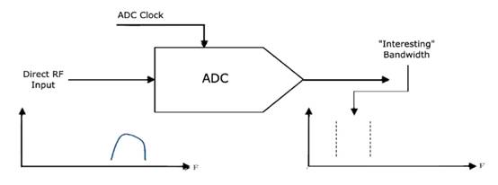 如何對(duì)數(shù)據(jù)轉(zhuǎn)換器進(jìn)行建模以進(jìn)行系統(tǒng)仿真？