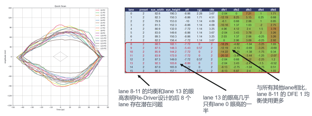 如何更高效、更準(zhǔn)確地測(cè)試驗(yàn)證帶有Redriver的PCIe鏈路？