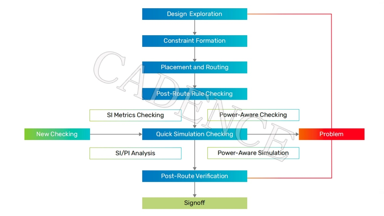 DDR5 時代來臨，新挑戰(zhàn)不可忽視