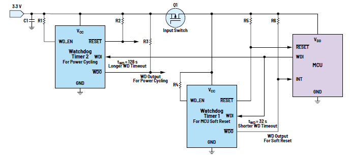 利用低電平有效輸出驅(qū)動高端MOSFET輸入開關(guān)以實(shí)現(xiàn)系統(tǒng)電源循環(huán) 利用低電平有效輸出驅(qū)動高端MOSFET輸入開關(guān)以實(shí)現(xiàn)系統(tǒng)電源循環(huán)