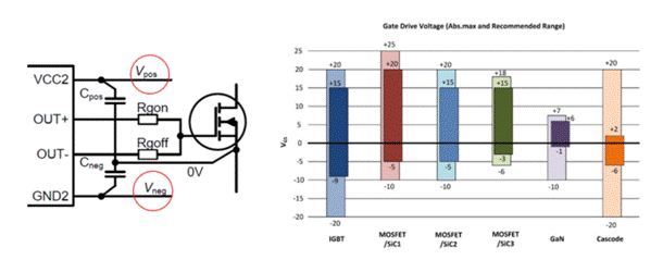 面向未來(lái)的電源開關(guān)解決方案