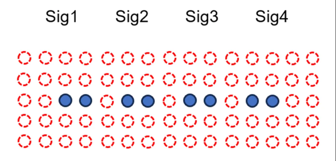 224G 系統(tǒng)需要多大的 ASIC 封裝尺寸？