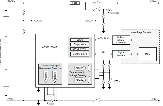 如何找到一款更適合高壓BMS解決方案？
