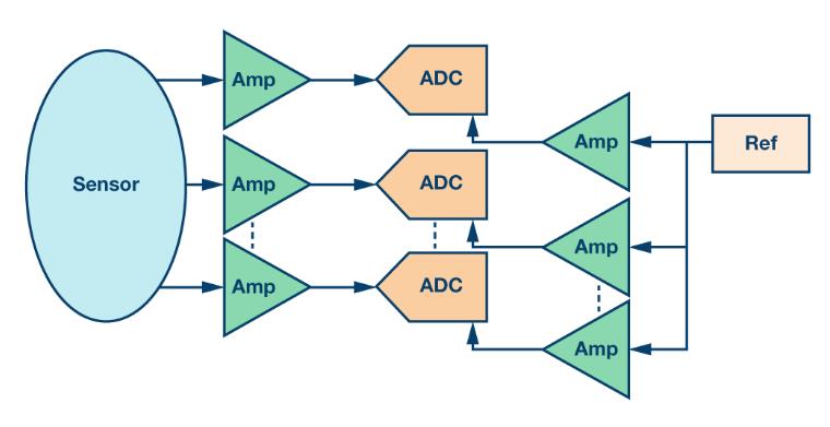 如何通過集成多路復(fù)用輸入ADC搞掂空間受限的挑戰(zhàn)？