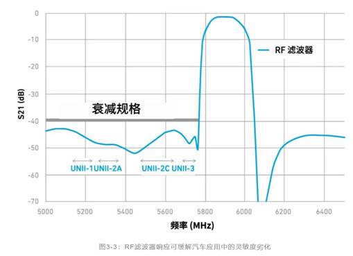 如何解決汽車(chē)V2X與多無(wú)線(xiàn)技術(shù)頻譜管理的共存挑戰(zhàn)！