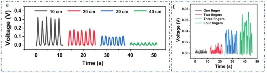 “源”察秋毫，基于納米發(fā)電機(jī)的高熵能源微弱信號(hào)測(cè)試