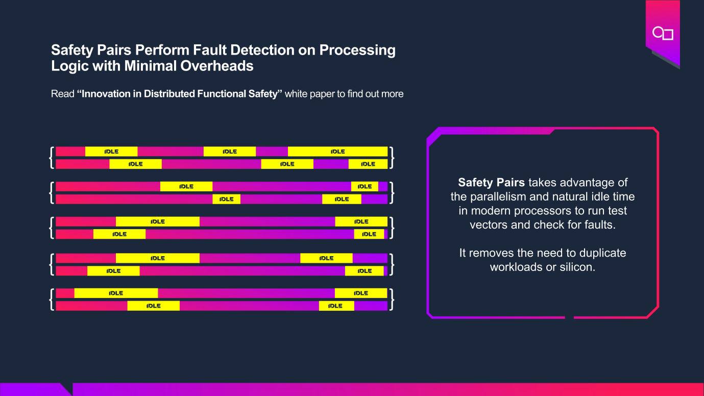 汽車 GPU 算力新高度支持智駕芯片實現(xiàn)架構創(chuàng)新