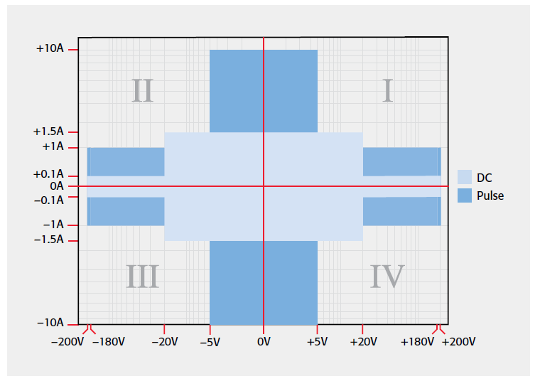 【“源”察秋毫系列】DC-DC電源效率測(cè)試，確保高效能與可靠性的關(guān)鍵步驟