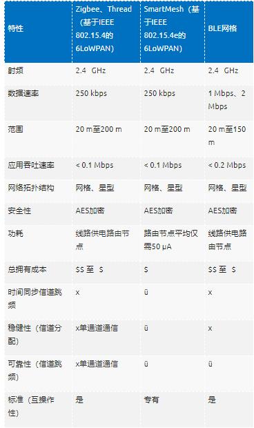 智能無(wú)線(xiàn)工業(yè)傳感器設(shè)計(jì)完全指南