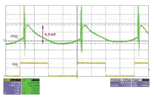交錯式反相電荷泵如何破解EMI/紋波雙難題？