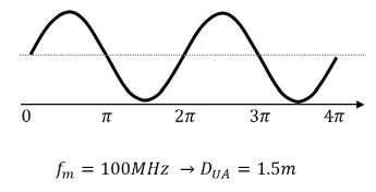 超越視距極限！安森美iToF技術(shù)開啟深度感知新紀元