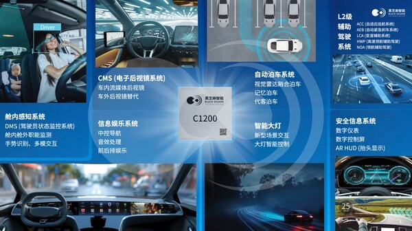 破局"芯片墻"！黑芝麻武當(dāng)C1200如何重構(gòu)汽車中央計(jì)算底層邏輯