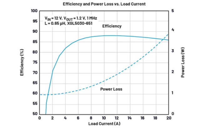 電源架構革新：多通道PMIC并聯(lián)實現(xiàn)大電流輸出的設計秘籍