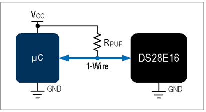 揭秘對稱認證技術(shù)是如何扼住假冒零部件的咽喉？