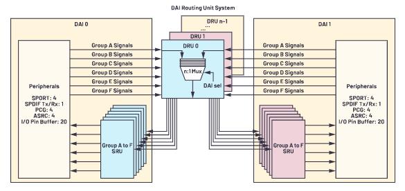 在選擇SoC和專用音頻DSP時，這些問題你應(yīng)該考慮到！