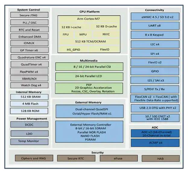 如何快速有效地實(shí)施靈活的EV充電系統(tǒng)？