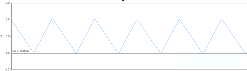 開關電源的工作模式CCM、BCM、DCM