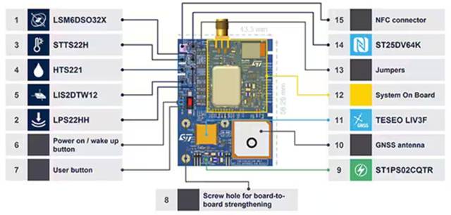 如何設(shè)計(jì)用于牲畜監(jiān)測、車隊(duì)管理和工業(yè) 4．0 物流的多重連接跟蹤系統(tǒng)