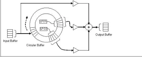 使用音頻增強(qiáng)型 DMA 加速?gòu)?fù)雜的音頻 DSP 算法 使用音頻增強(qiáng)型 DMA 加速?gòu)?fù)雜的音頻 DSP 算法