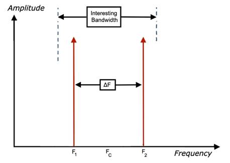 如何對(duì)數(shù)據(jù)轉(zhuǎn)換器進(jìn)行建模以進(jìn)行系統(tǒng)仿真？