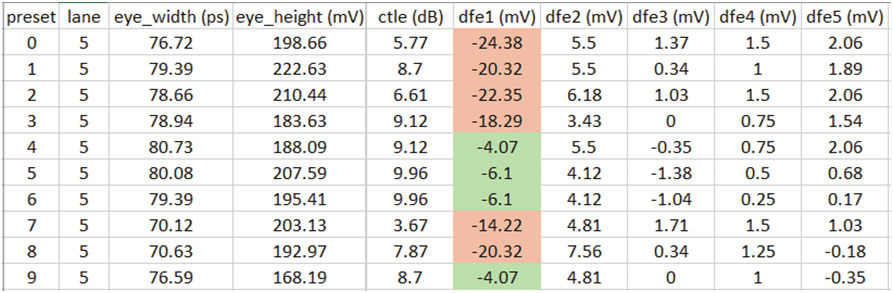如何高效完成PCIe板卡來(lái)料篩選和互操作調(diào)試？