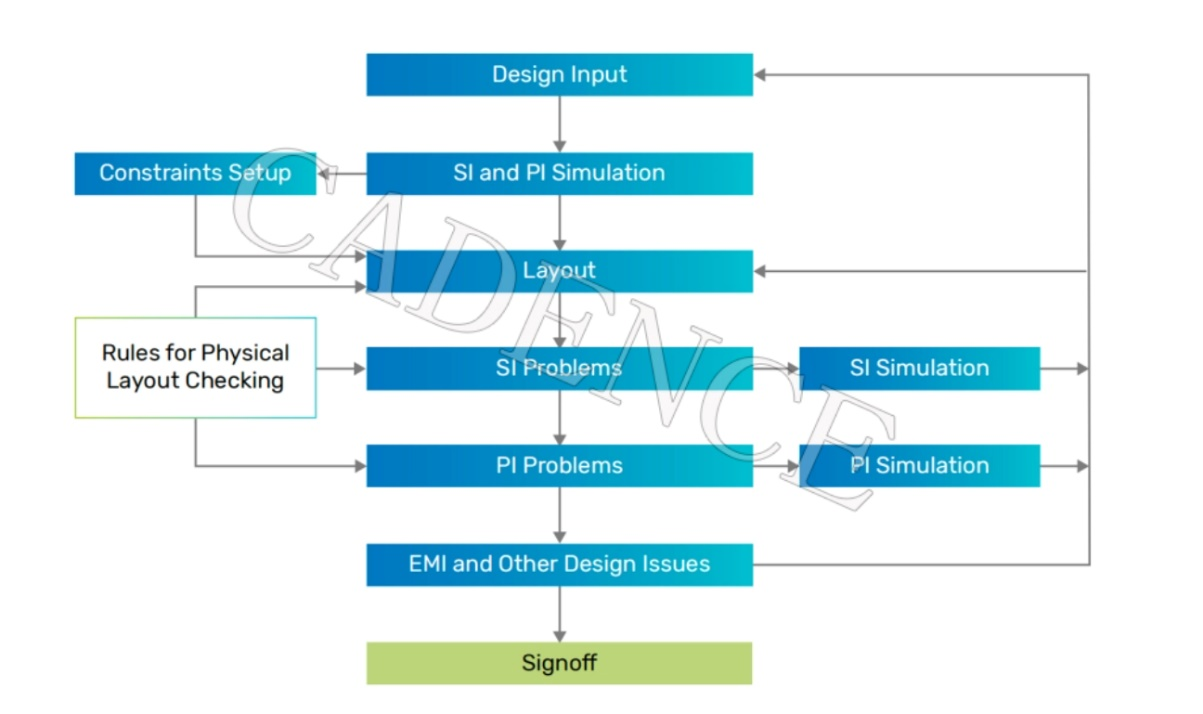 DDR5 時代來臨，新挑戰(zhàn)不可忽視