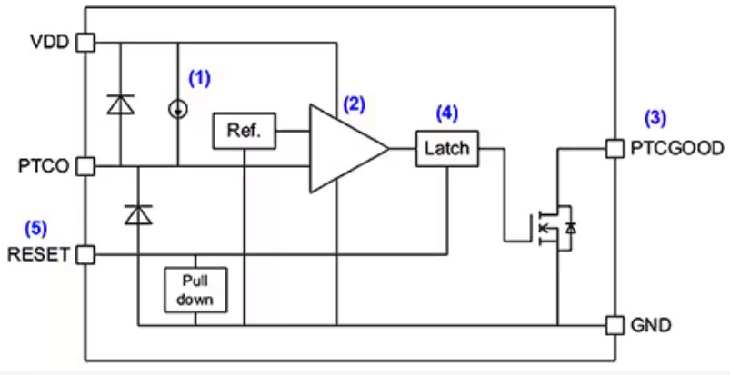 實(shí)施精確、低功耗、緊湊型溫度監(jiān)測的新方法
