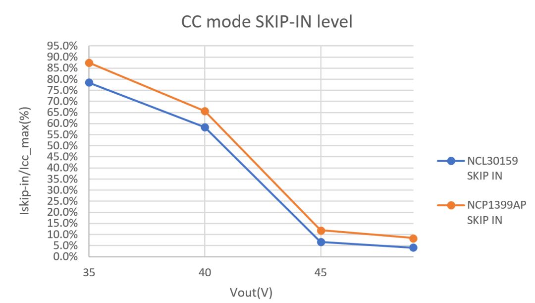 LLC拓?fù)浣Y(jié)構(gòu)設(shè)計(jì)要點(diǎn)：如何在更低負(fù)載下進(jìn)入打嗝模式？