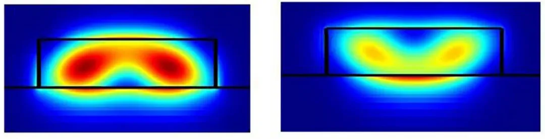 224G 系統(tǒng)需要多大的 ASIC 封裝尺寸？