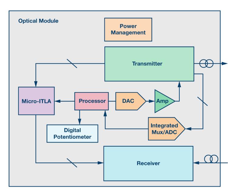 如何通過集成多路復(fù)用輸入ADC搞掂空間受限的挑戰(zhàn)？