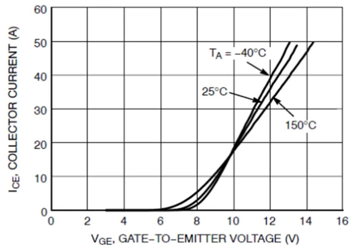 IGBT的并聯(lián)知識(shí)點(diǎn)梳理：靜態(tài)變化、動(dòng)態(tài)變化、熱系數(shù)