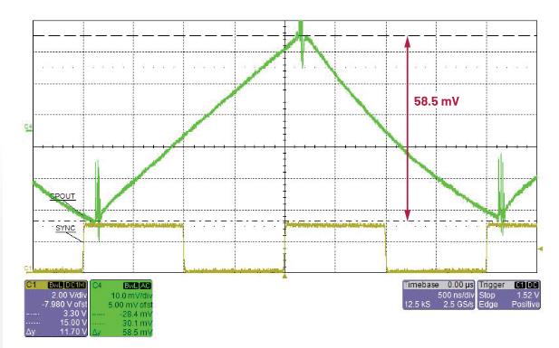 交錯式反相電荷泵如何破解EMI/紋波雙難題？