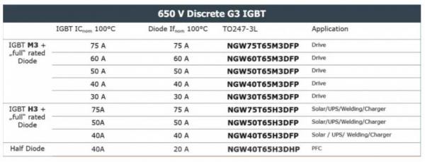 能效升級(jí)新引擎！拆解IGBT的三大技術(shù)優(yōu)勢(shì)