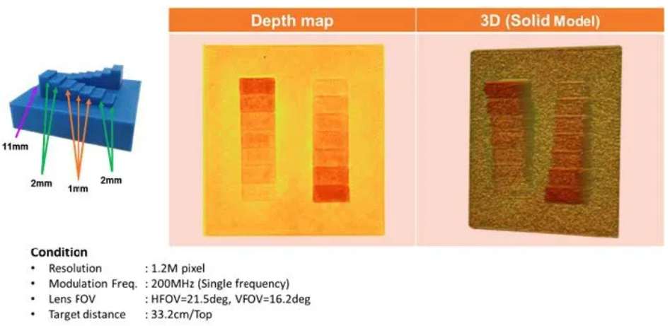 超越視距極限！安森美iToF技術(shù)開啟深度感知新紀元