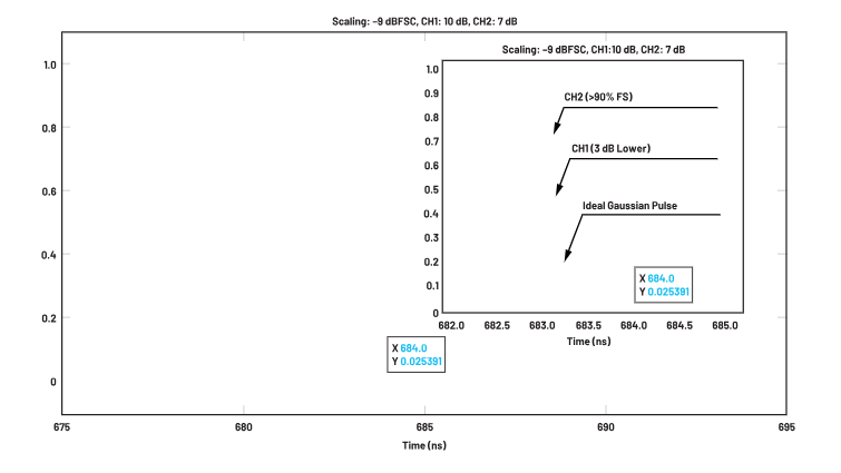 ADC革新質(zhì)譜分析！低噪聲高速轉(zhuǎn)換器如何重塑TOF MS性能邊界