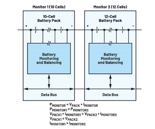 簡單制勝——第二部分：探索BMS設(shè)計(jì)中的高效主動(dòng)均衡“最優(yōu)解”