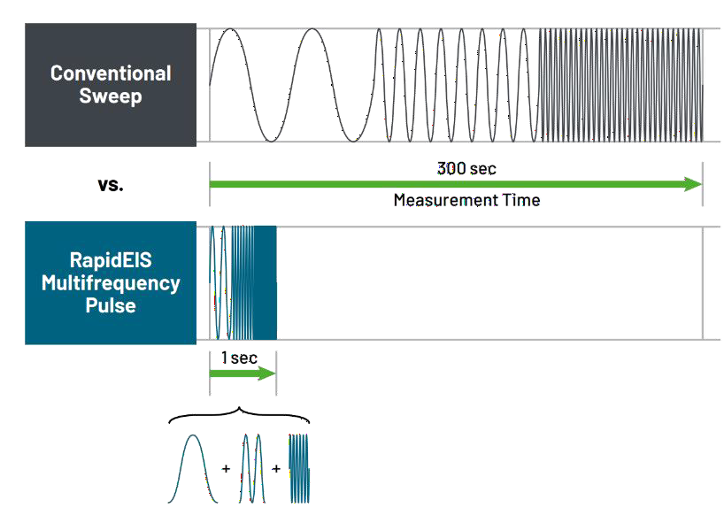 電池阻抗譜（EIS）如何精準(zhǔn)量化電芯的“體質(zhì)”好壞？