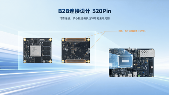 異構(gòu)計算新力量！米爾推出基于AMD MPSoC的高性能異構(gòu)計算平臺
