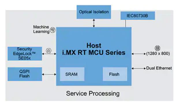 如何快速有效地實(shí)施靈活的EV充電系統(tǒng)？