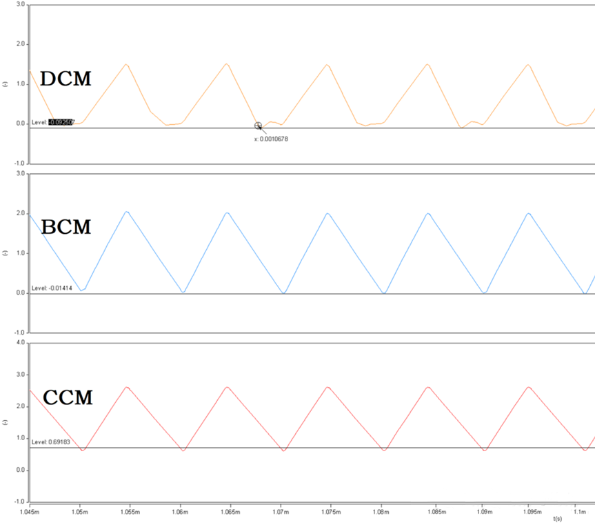 開關電源的工作模式CCM、BCM、DCM