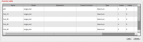 如何加速HBM仿真迭代優(yōu)化？