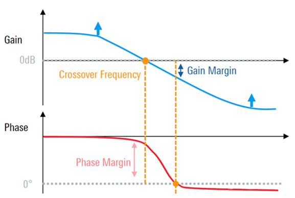 【泰享實測之水哥秘笈】： 電源測試的人間煙火，深入淺出談環(huán)路響應(yīng)測試！